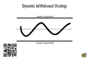 Dynamic Withdrawal